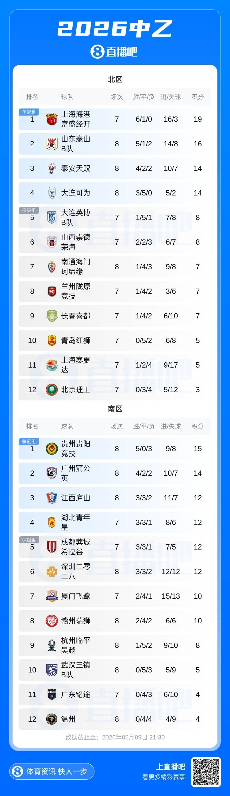 国足今日飞往大连继续集训，武磊因身体原因并未随队前往